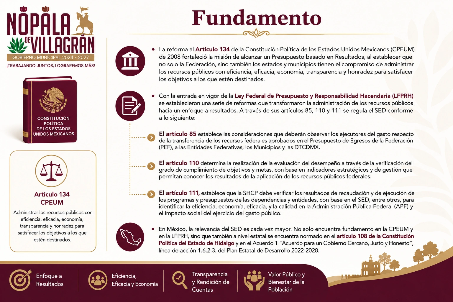 Fundamento jurídico del PBR